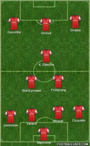 Arsenal Formation 2012