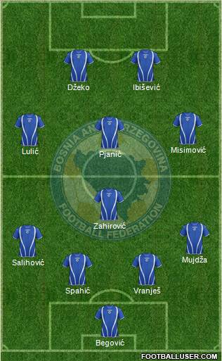 Bosnia and Herzegovina Formation 2012
