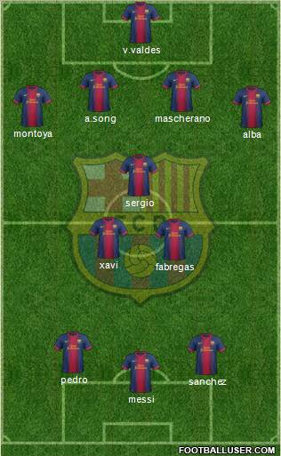 F.C. Barcelona Formation 2012