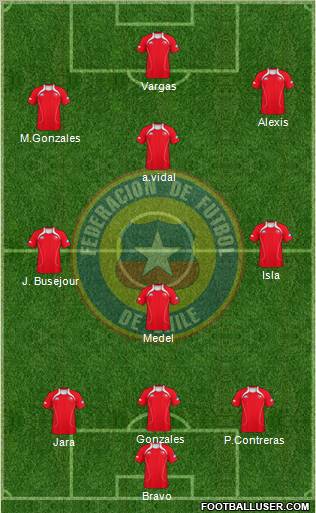 Chile Formation 2012