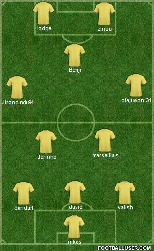 Fifa Team Formation 2012