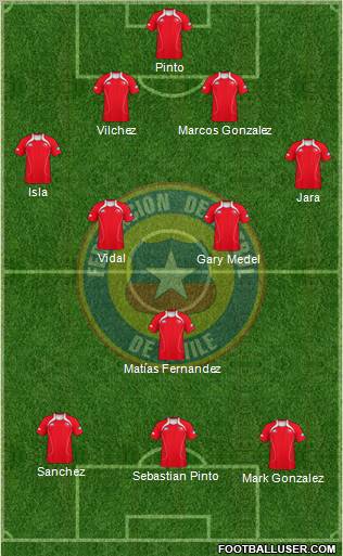 Chile Formation 2012