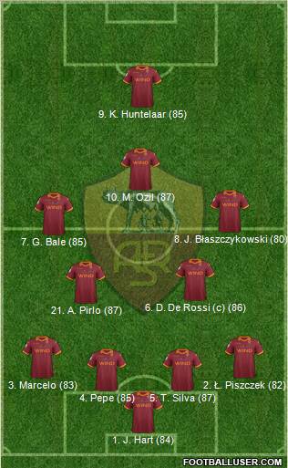 AS Roma Formation 2012