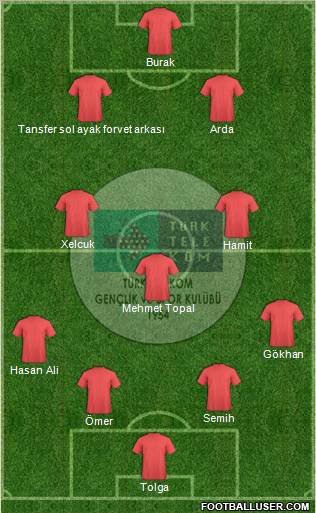 Türk Telekomspor Formation 2012