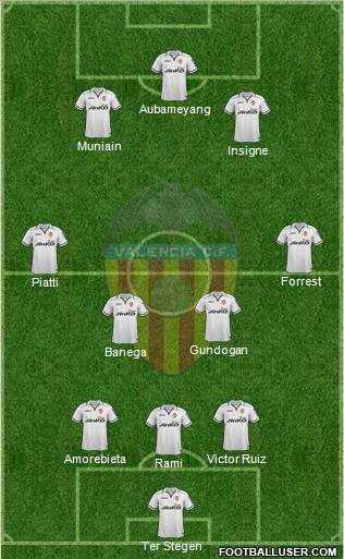 Valencia C.F., S.A.D. Formation 2012