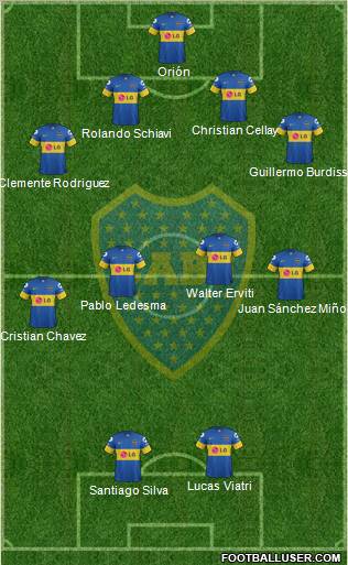 Boca Juniors Formation 2012