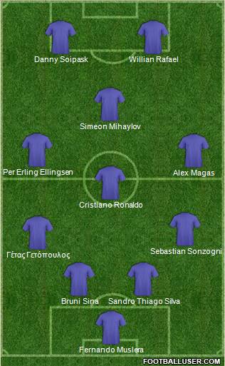 Dream Team Formation 2012