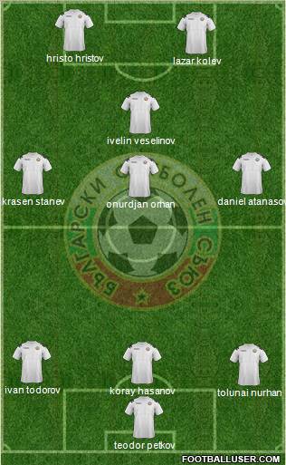 Bulgaria Formation 2012
