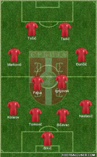 Serbia Formation 2012