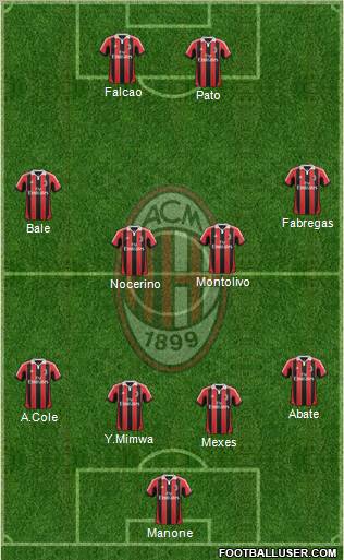 A.C. Milan Formation 2012