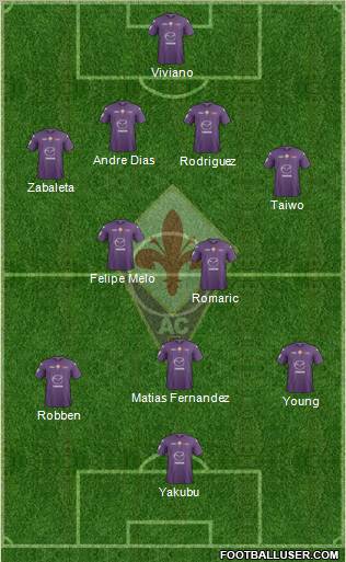 Fiorentina Formation 2012