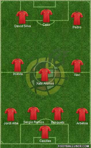 Spain Formation 2012
