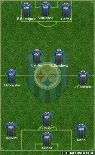 CD Huachipato Formation 2012