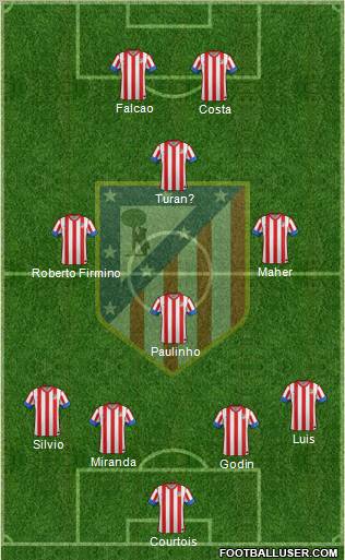 C. Atlético Madrid S.A.D. Formation 2012
