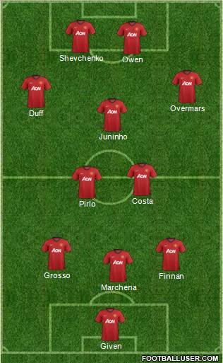 Manchester United Formation 2012