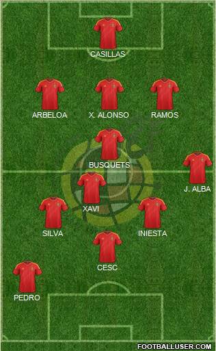 Spain Formation 2012
