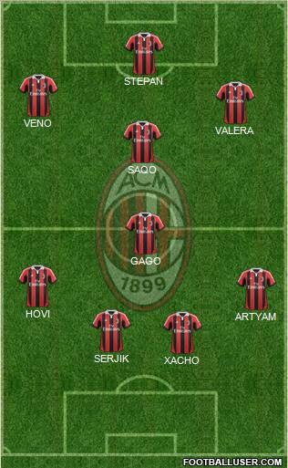 A.C. Milan Formation 2012