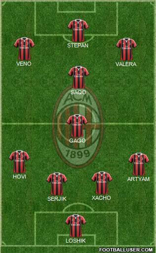 A.C. Milan Formation 2012