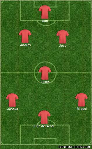 Dream Team Formation 2012