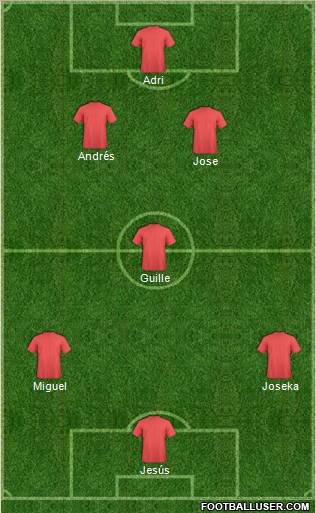 Championship Manager Team Formation 2012