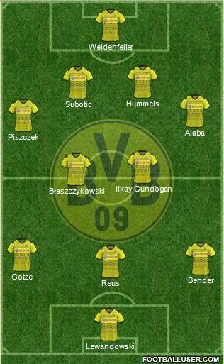 Borussia Dortmund Formation 2012