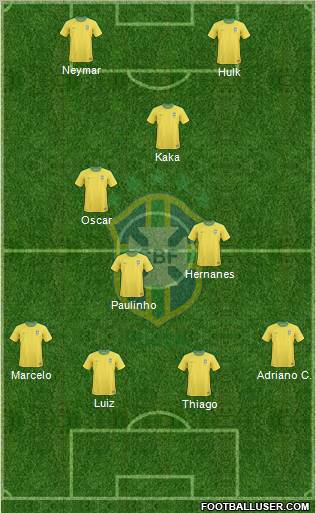 Brazil Formation 2012