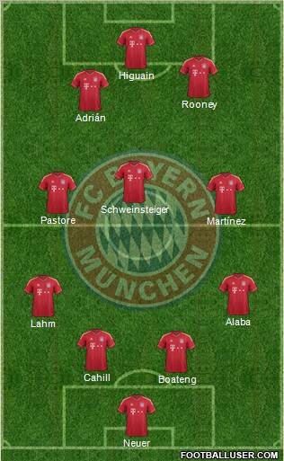 FC Bayern München Formation 2012