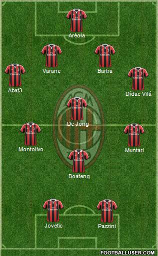 A.C. Milan Formation 2012