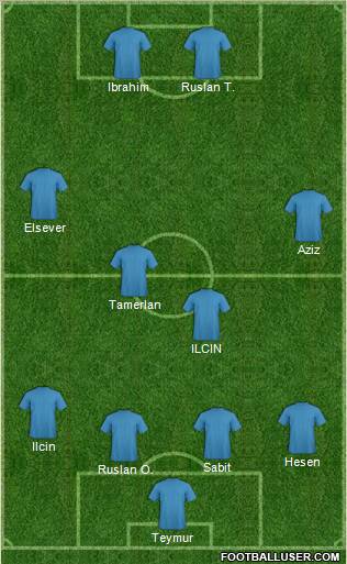 Dream Team Formation 2012
