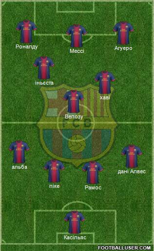 F.C. Barcelona Formation 2012