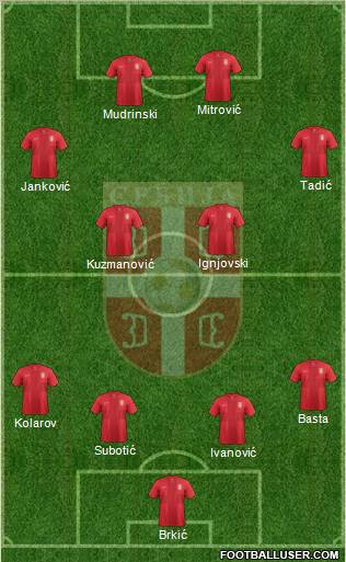 Serbia Formation 2012
