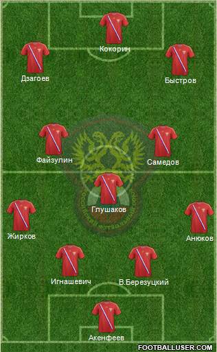 Russia Formation 2012