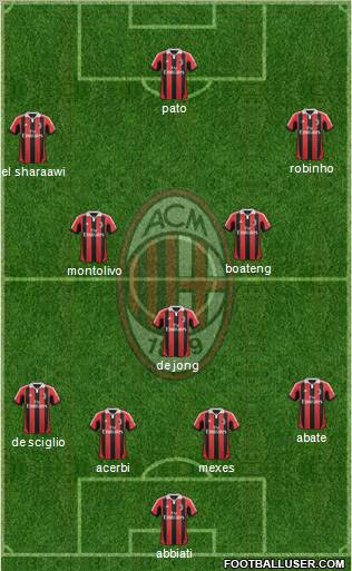 A.C. Milan Formation 2012
