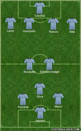 Manchester City Formation 2012