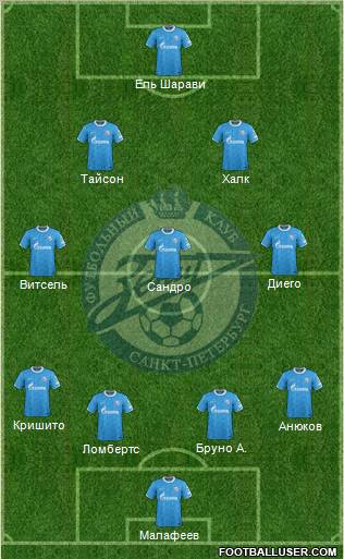 Zenit St. Petersburg Formation 2012