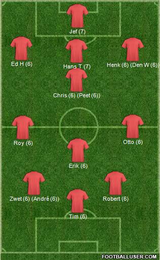 Dream Team Formation 2012