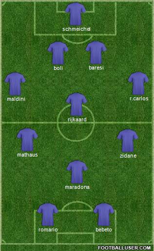 Dream Team Formation 2012