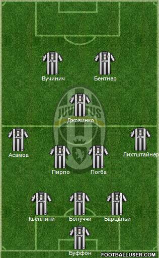 Juventus Formation 2012