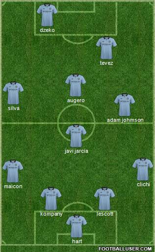 Manchester City Formation 2012