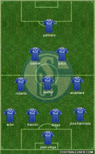 FC Schalke 04 Formation 2012