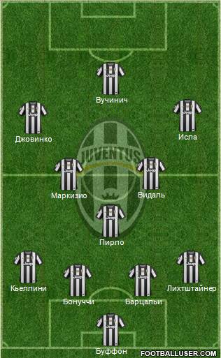 Juventus Formation 2012