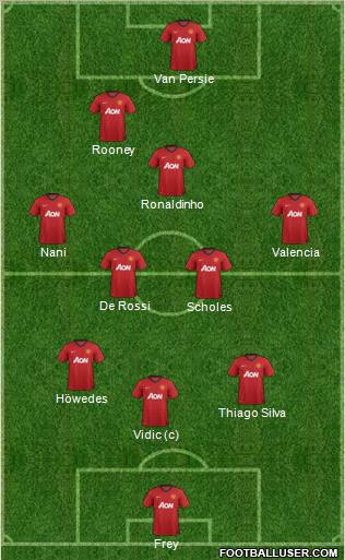 Manchester United Formation 2012