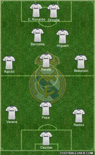 R. Madrid Castilla Formation 2012