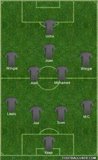 Dream Team Formation 2012