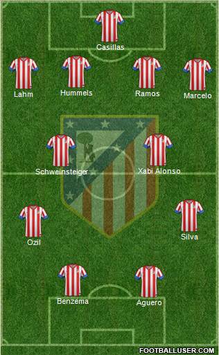 C. Atlético Madrid S.A.D. Formation 2012
