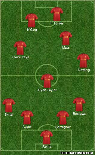 Liverpool Formation 2012