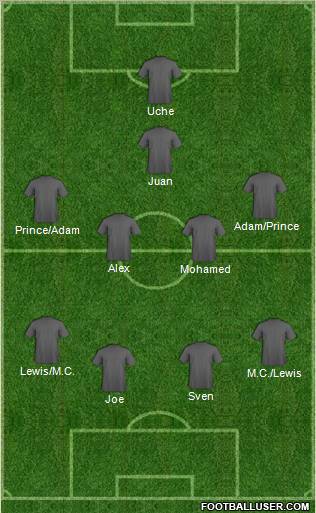 Dream Team Formation 2012