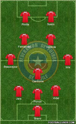 Chile Formation 2012