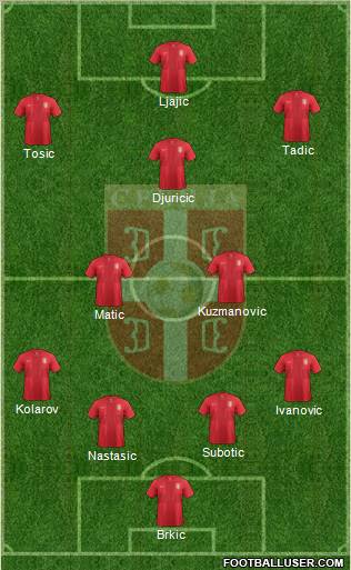 Serbia Formation 2012