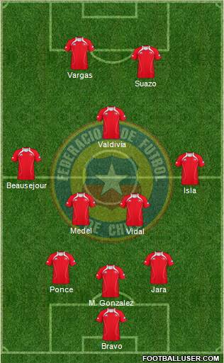 Chile Formation 2012